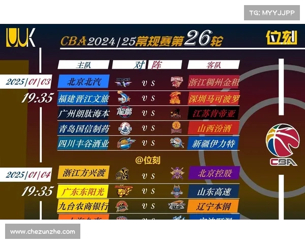 CBA联赛第25轮战况揭晓 争冠形势愈发胶着各队竞争加剧 CBA联赛第25轮战况揭晓 争冠形势愈发胶着各队竞争加剧